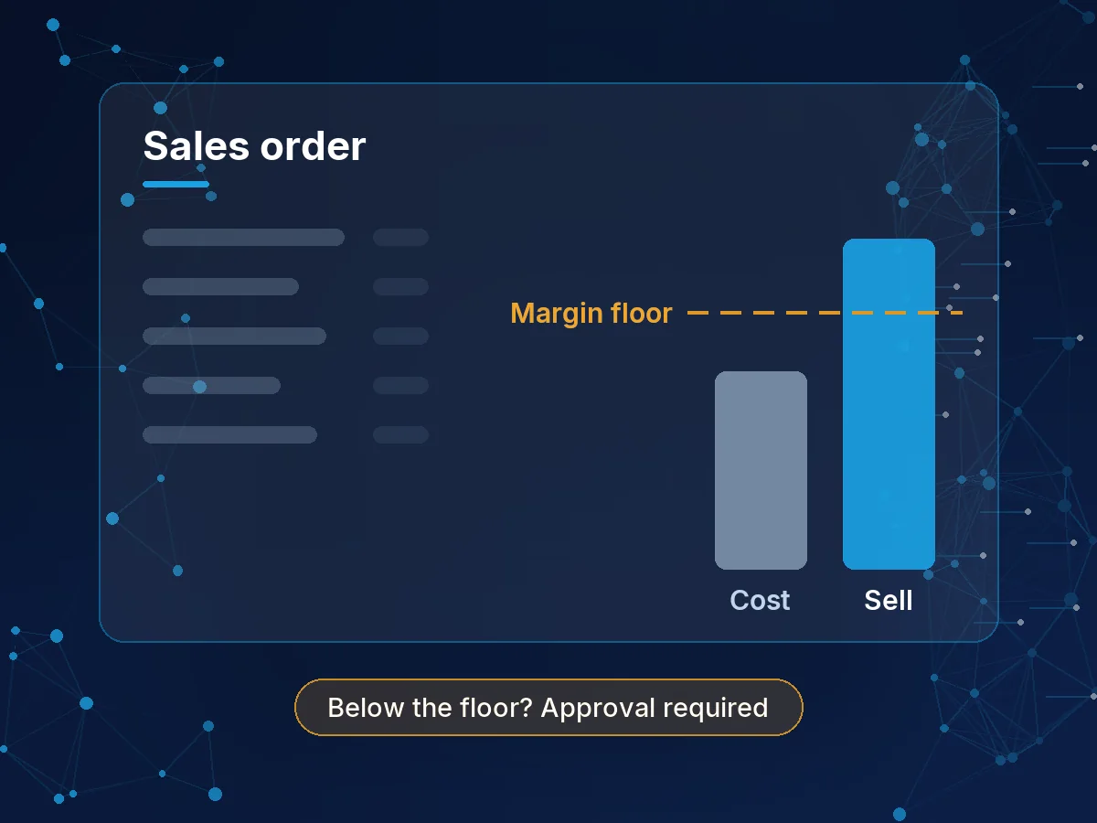 Illustration of a My-SFA sales order comparing cost and sell against a margin floor, with approval required below the floor